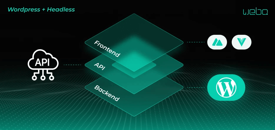 Strona internetowa Wordpress + Headless
